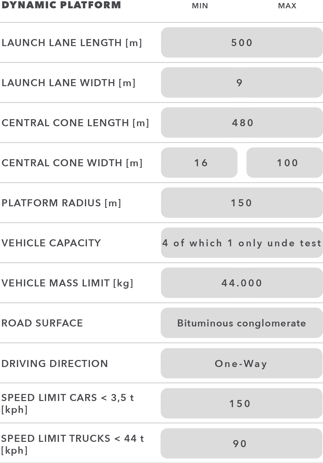 Dynamic Platform table