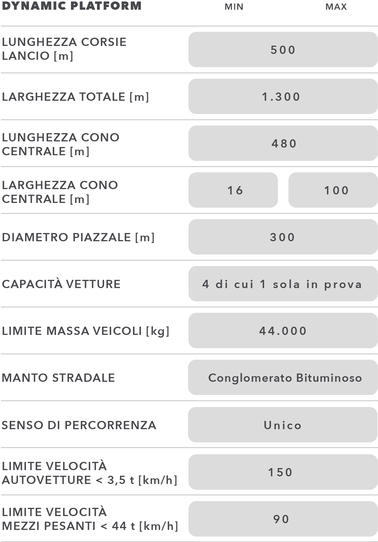 Dynamic Platform tabella