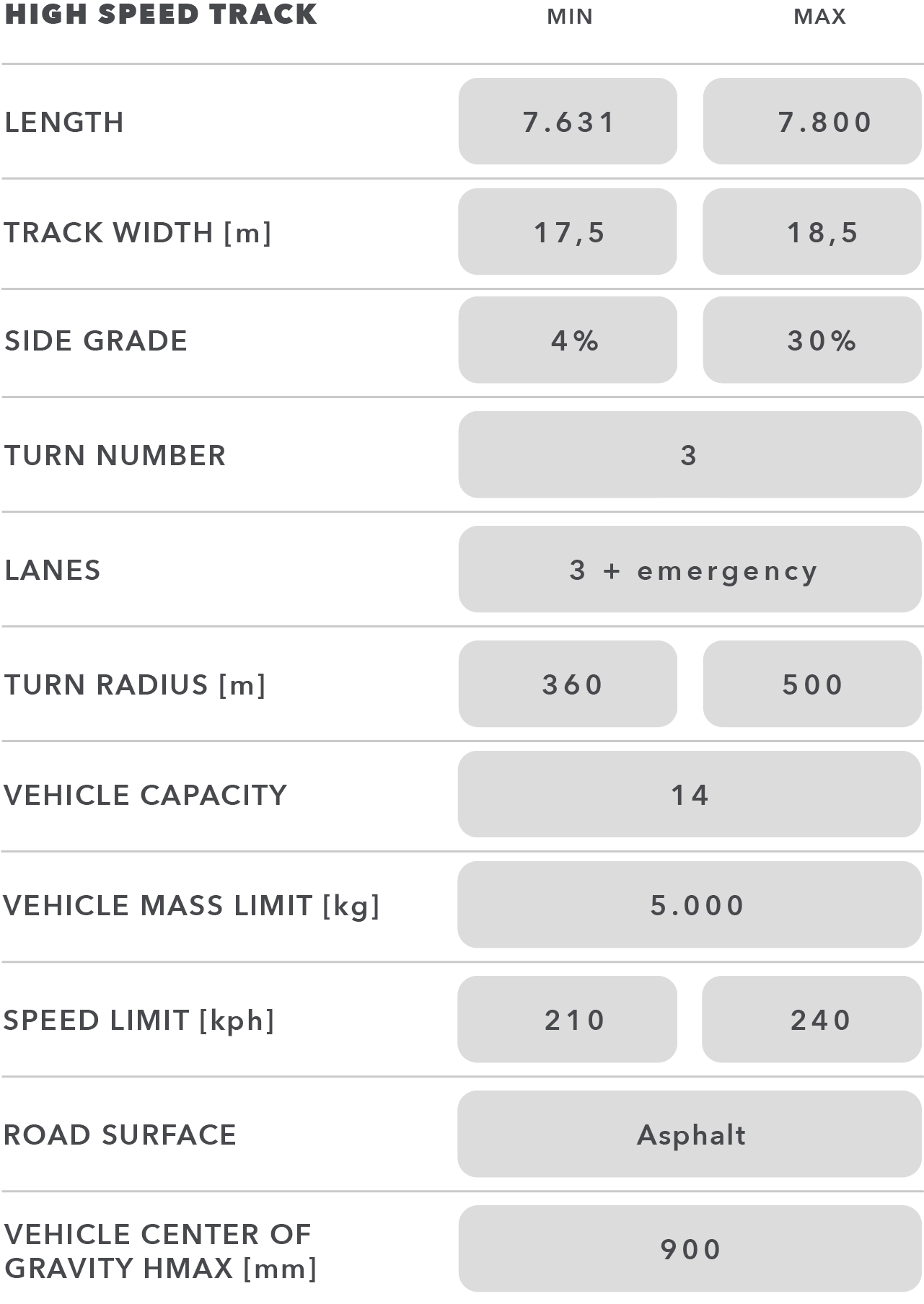 HIgh speed track table