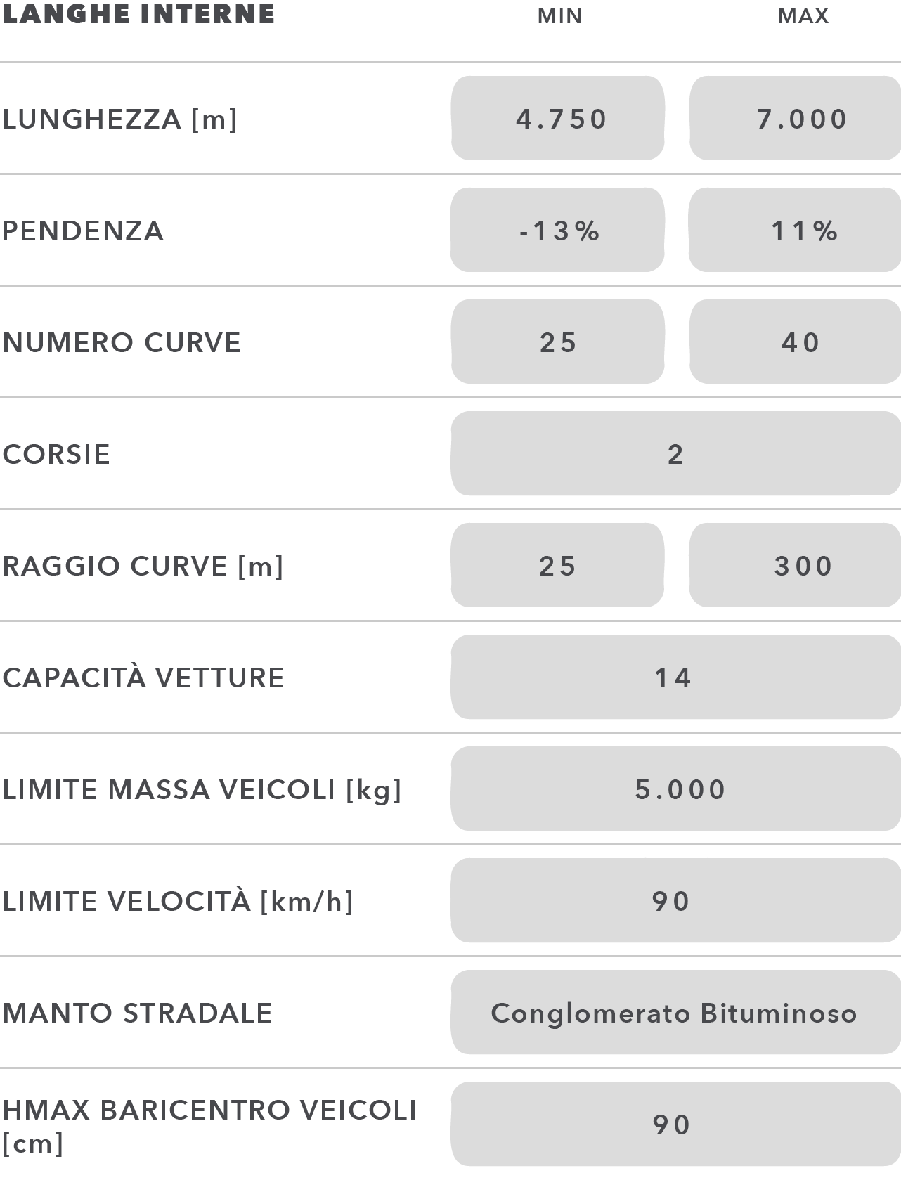 Langhe internal table