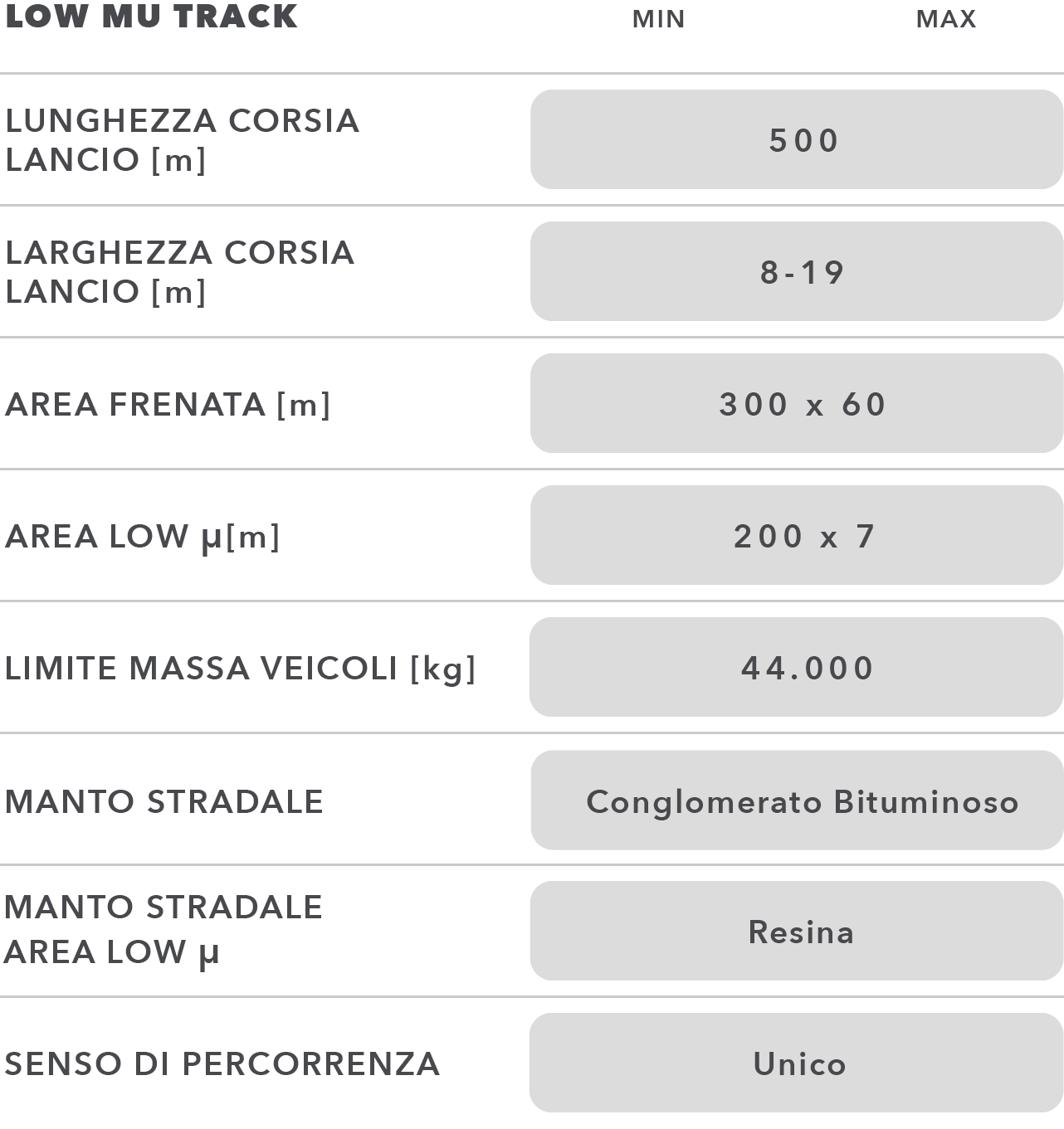 Low Mu Track tabella